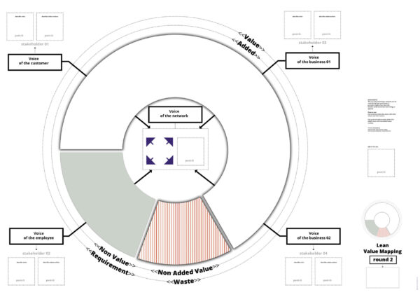 Lean Value Mapping Canvas 01