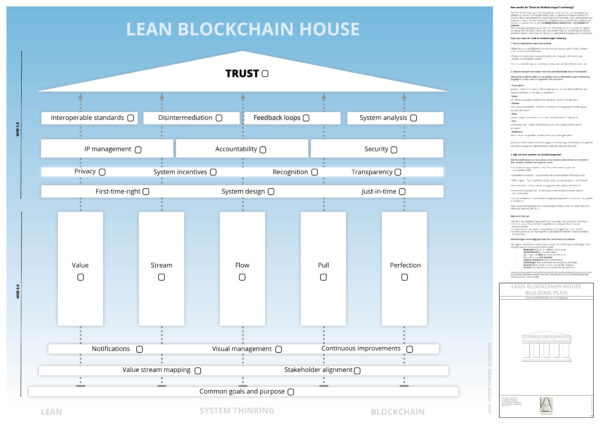 LEAN BLOCKCHAIN HOUSE BUILDING PLAN