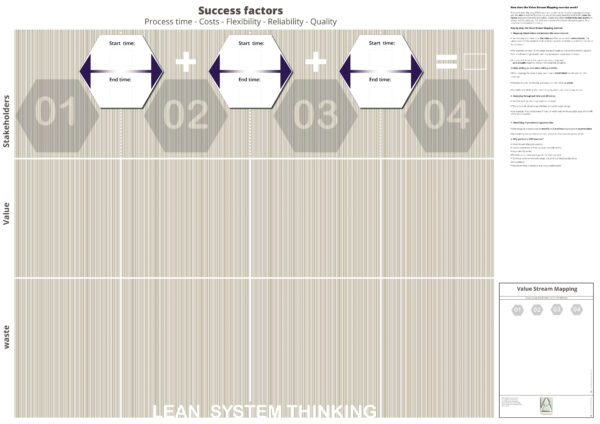 VALUE STREAM MAPPING